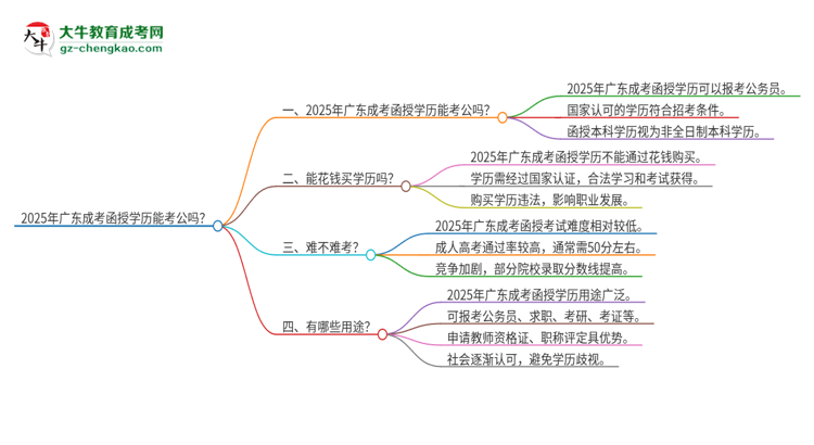 2025年廣東成考函授學(xué)歷能考公嗎？思維導(dǎo)圖