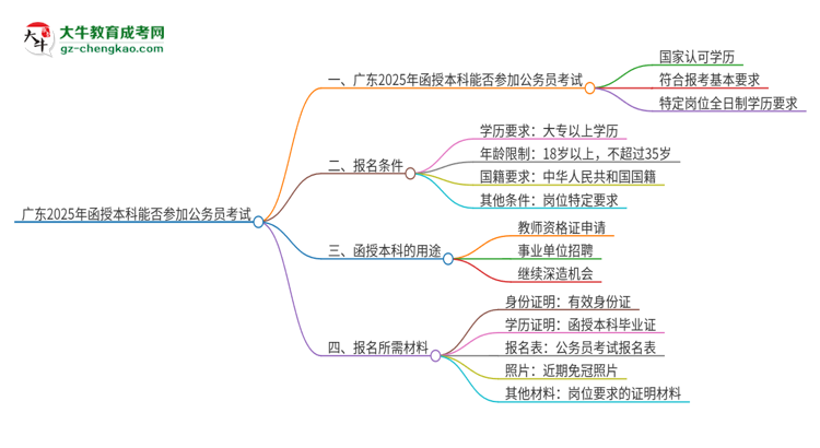 廣東2025年函授本科能參加公務員考試嗎？思維導圖