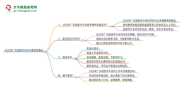 2025年廣東函授專(zhuān)升本學(xué)歷能考教師資格證嗎？思維導(dǎo)圖