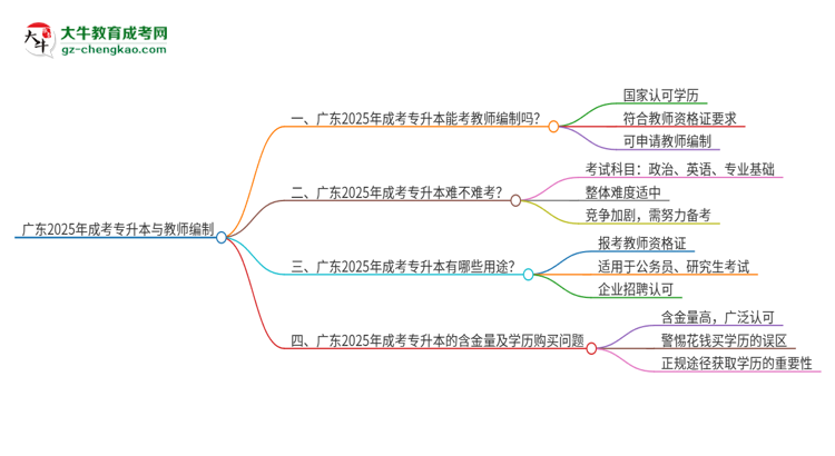 廣東2025年成考專升本能考教師編嗎？思維導(dǎo)圖