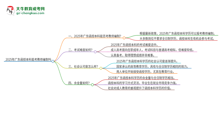 2025年廣東函授本科學歷能考教師編嗎？思維導圖