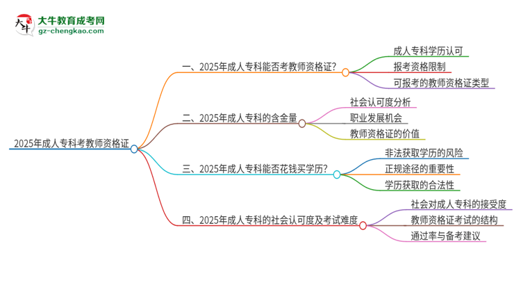 2025年成人?？颇懿荒芸冀藤Y證書？思維導圖