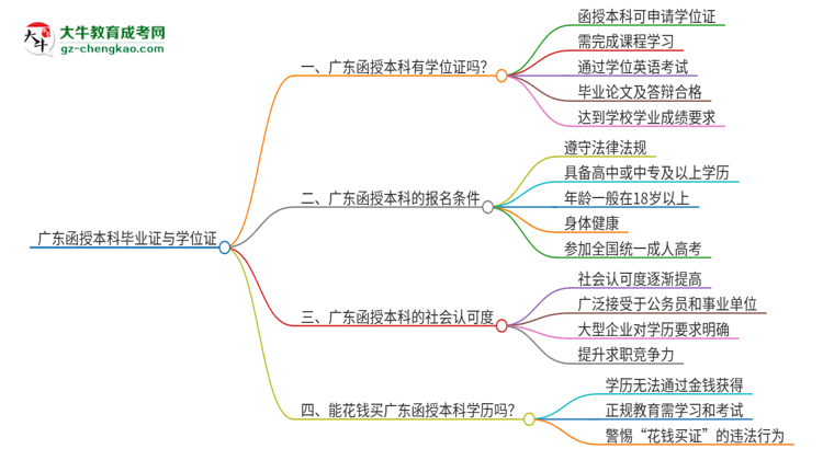 「圖文」廣東函授本科畢業(yè)了也能拿到畢業(yè)證嗎？