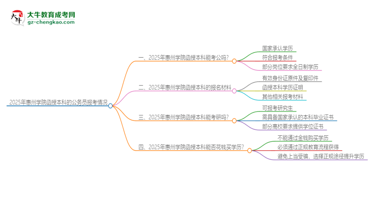 2025年惠州學(xué)院函授本科的文憑可以考公嗎？思維導(dǎo)圖