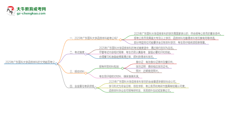 2025年廣東醫(yī)科大學(xué)函授本科的文憑可以考公嗎？思維導(dǎo)圖