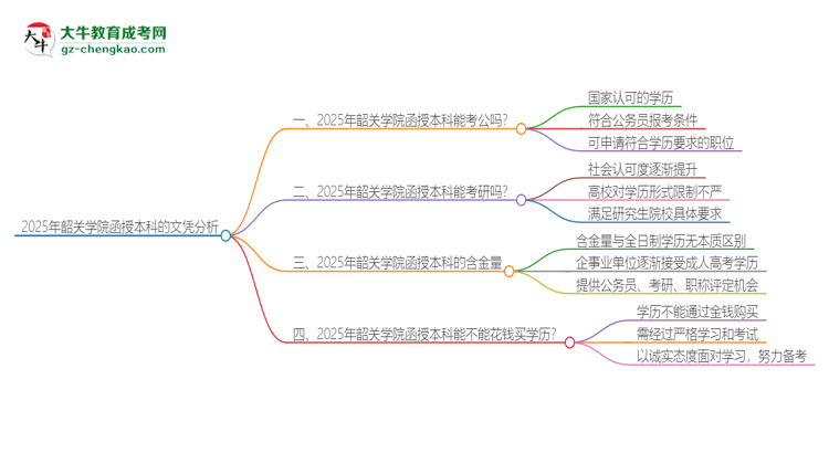 2025年韶關(guān)學(xué)院函授本科的文憑可以考公嗎？思維導(dǎo)圖