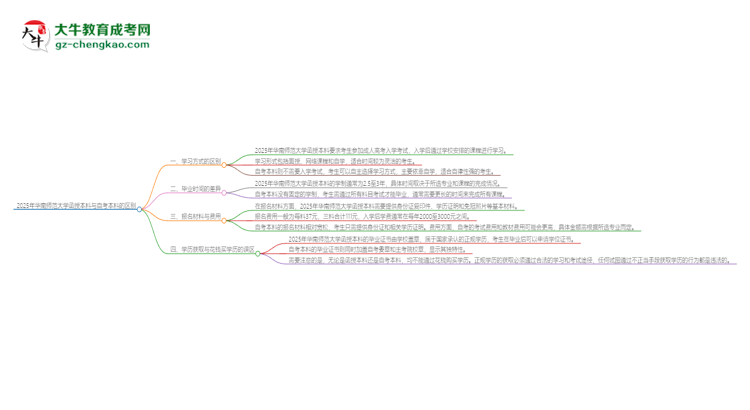2025年華南師范大學函授本科和自考有什么區(qū)別？思維導圖
