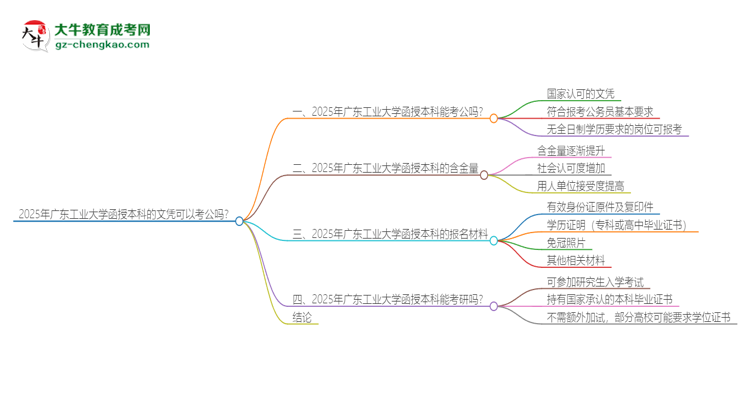 2025年廣東工業(yè)大學函授本科的文憑可以考公嗎？思維導圖