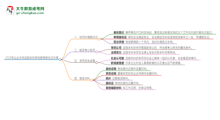 2025年汕頭大學(xué)函授本科異地報(bào)考怎么辦理居住證？思維導(dǎo)圖