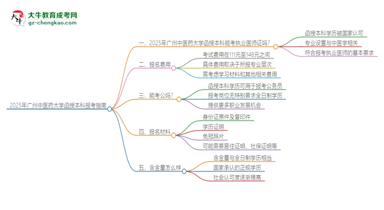 2025年廣州中醫(yī)藥大學函授本科學歷能考執(zhí)業(yè)醫(yī)師證嗎？思維導圖