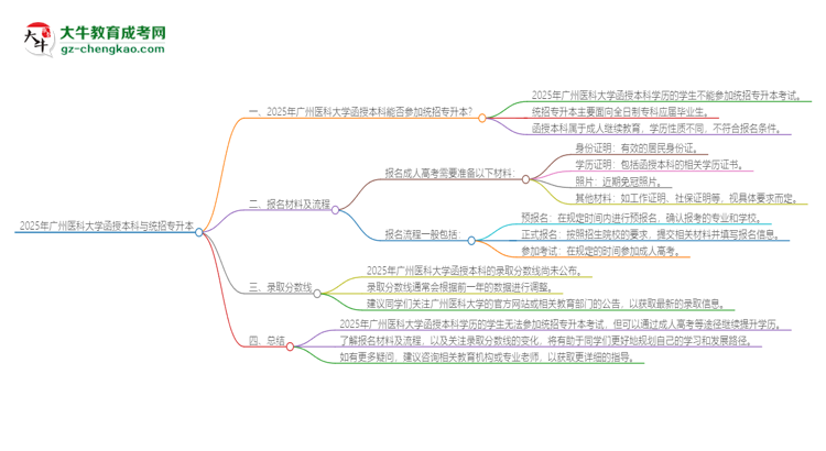 2025年廣州醫(yī)科大學(xué)函授本科學(xué)歷能參加統(tǒng)招專升本嗎？思維導(dǎo)圖