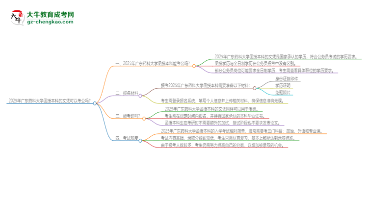 2025年廣東藥科大學(xué)函授本科的文憑可以考公嗎？思維導(dǎo)圖