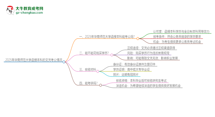 2025年華南師范大學函授本科的文憑可以考公嗎？思維導圖