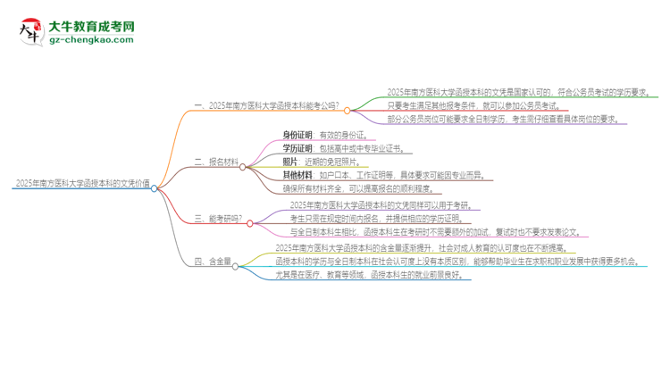 2025年南方醫(yī)科大學(xué)函授本科的文憑可以考公嗎？思維導(dǎo)圖