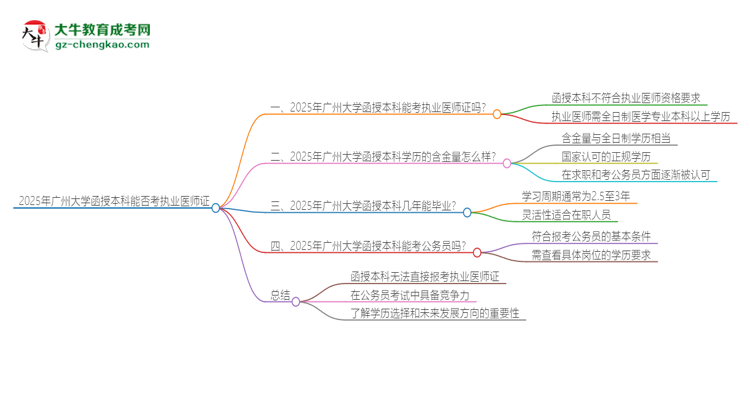 2025年廣州大學(xué)函授本科學(xué)歷能考執(zhí)業(yè)醫(yī)師證嗎？思維導(dǎo)圖