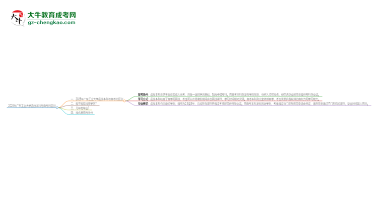 2025年廣東工業(yè)大學函授本科和自考有什么區(qū)別？思維導圖