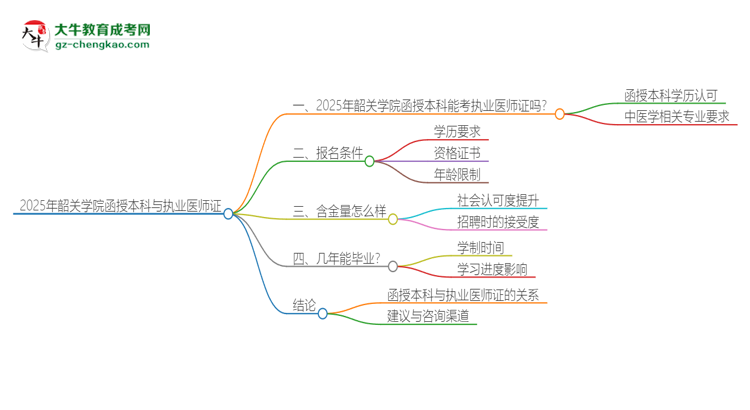 2025年韶關(guān)學(xué)院函授本科學(xué)歷能考執(zhí)業(yè)醫(yī)師證嗎？思維導(dǎo)圖