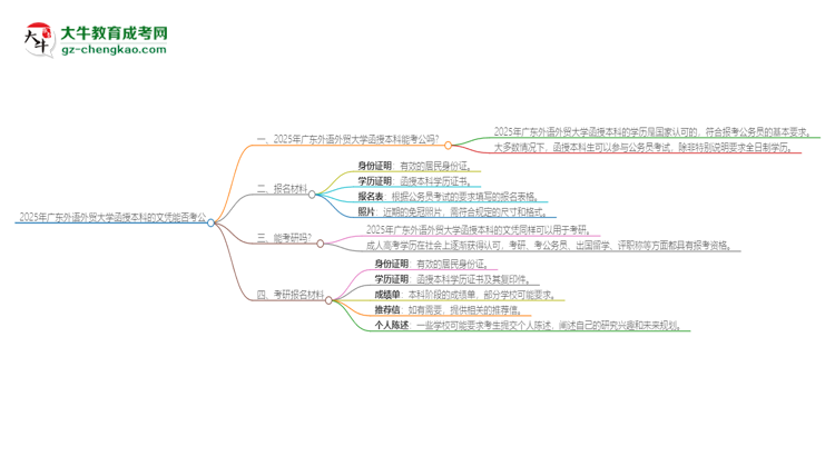 2025年廣東外語外貿(mào)大學函授本科的文憑可以考公嗎？思維導圖