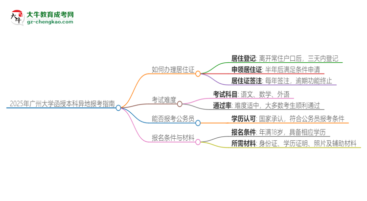 2025年廣州大學(xué)函授本科異地報考怎么辦理居住證？思維導(dǎo)圖