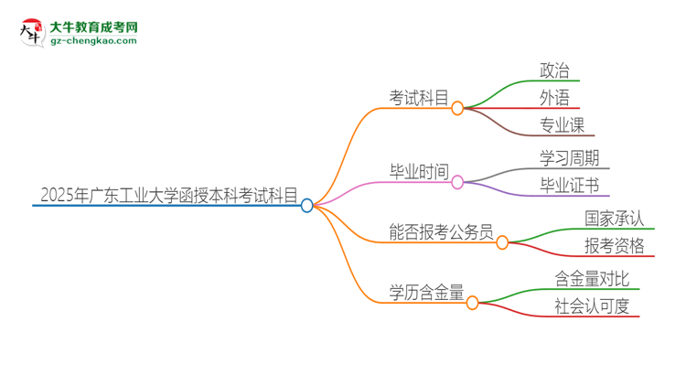 2025年廣東工業(yè)大學(xué)函授本科考試要考幾科？思維導(dǎo)圖