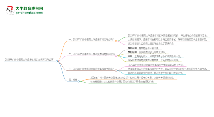 2025年廣州中醫(yī)藥大學(xué)函授本科的文憑可以考公嗎？思維導(dǎo)圖