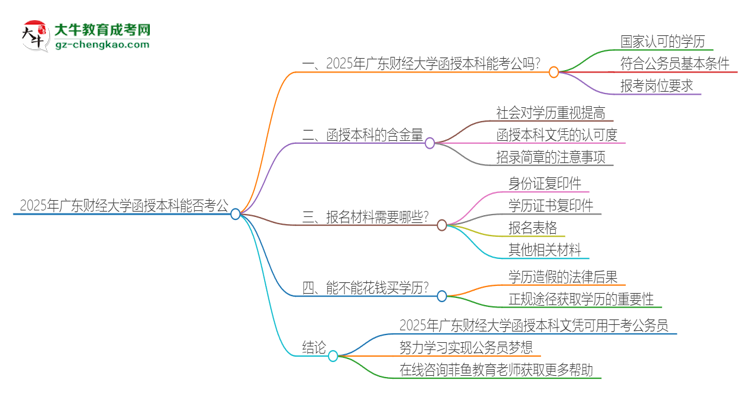 2025年廣東財(cái)經(jīng)大學(xué)函授本科的文憑可以考公嗎？思維導(dǎo)圖