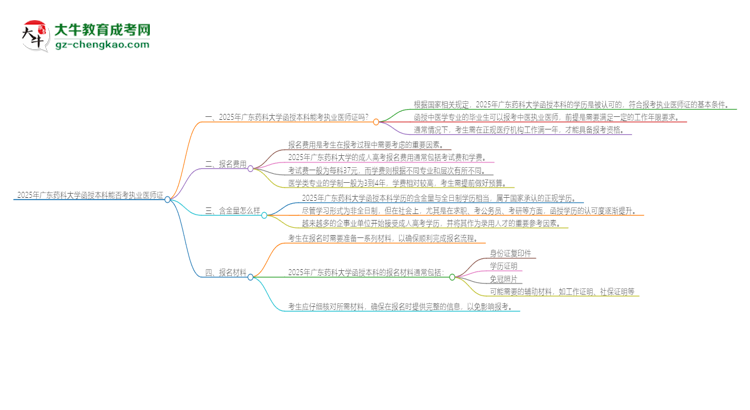 2025年廣東藥科大學(xué)函授本科學(xué)歷能考執(zhí)業(yè)醫(yī)師證嗎？思維導(dǎo)圖