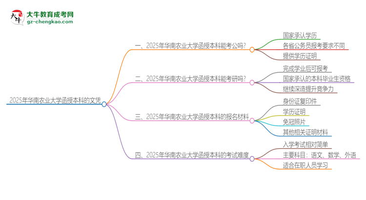 2025年華南農(nóng)業(yè)大學函授本科的文憑可以考公嗎？思維導圖