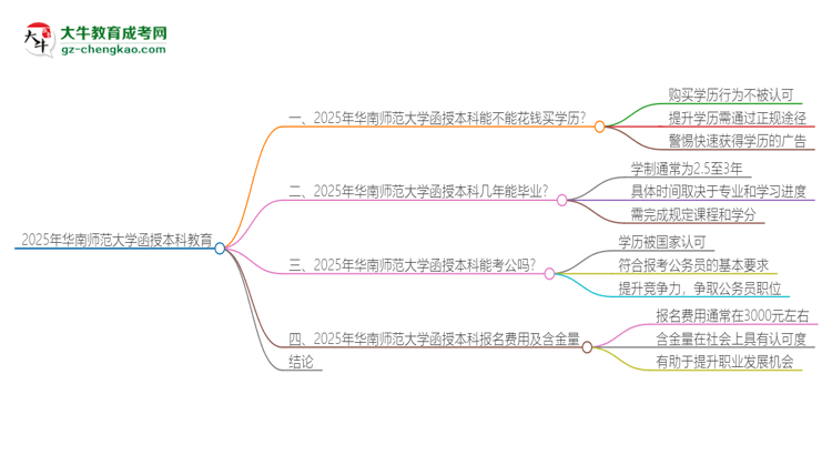 2025年華南師范大學函授本科學歷能花錢買到嗎？思維導圖