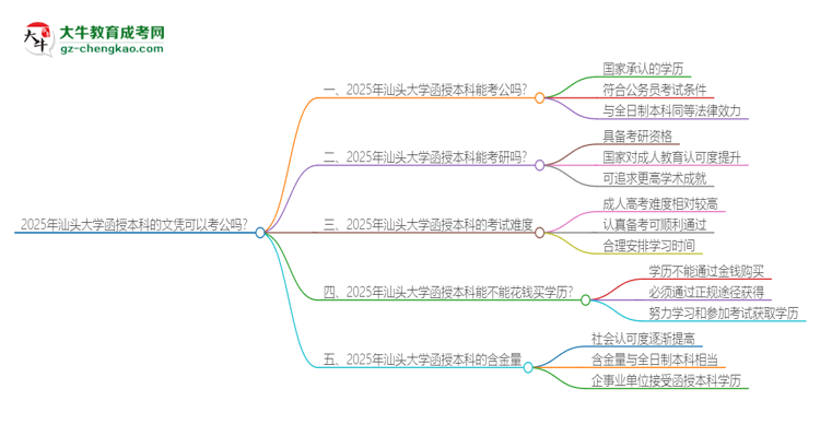 2025年汕頭大學(xué)函授本科的文憑可以考公嗎？思維導(dǎo)圖