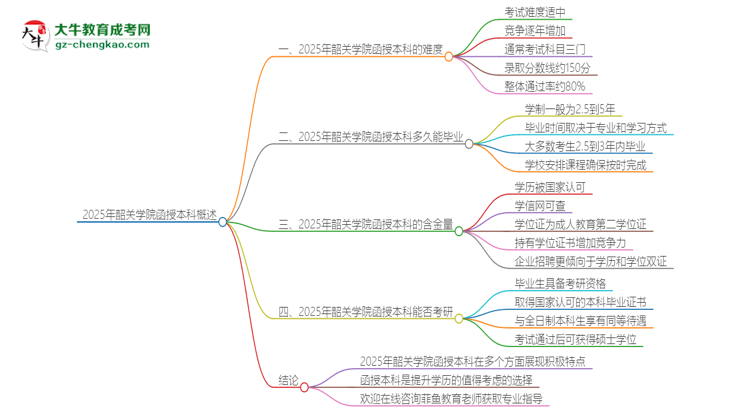 2025年韶關(guān)學(xué)院函授本科的難度怎么樣？思維導(dǎo)圖