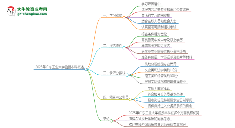 2025年廣東工業(yè)大學函授本科的難度怎么樣？思維導圖