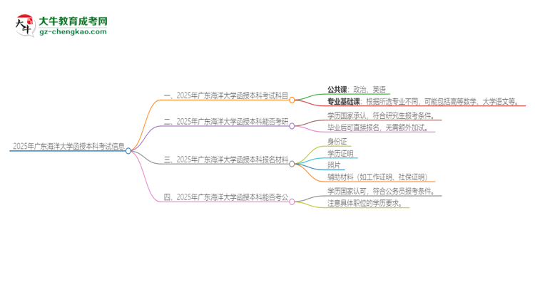 2025年廣東海洋大學(xué)函授本科考試要考幾科？思維導(dǎo)圖