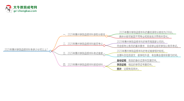 2025年惠州學(xué)院函授本科考多少分可以上？思維導(dǎo)圖