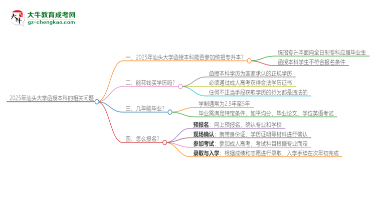 2025年汕頭大學函授本科學歷能參加統(tǒng)招專升本嗎？思維導圖