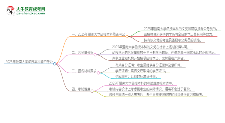 2025年暨南大學函授本科的文憑可以考公嗎？思維導圖