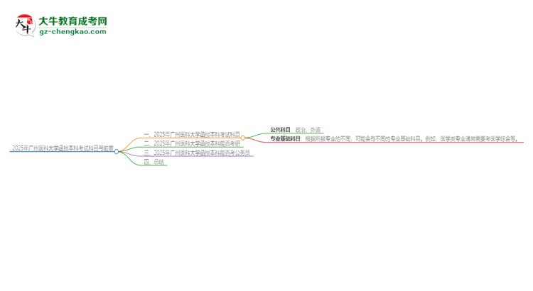 2025年廣州醫(yī)科大學(xué)函授本科考試要考幾科？思維導(dǎo)圖