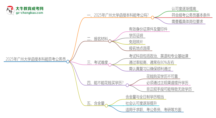 2025年廣州大學函授本科的文憑可以考公嗎？思維導圖