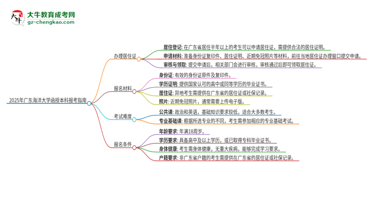 2025年廣東海洋大學(xué)函授本科異地報(bào)考怎么辦理居住證？思維導(dǎo)圖