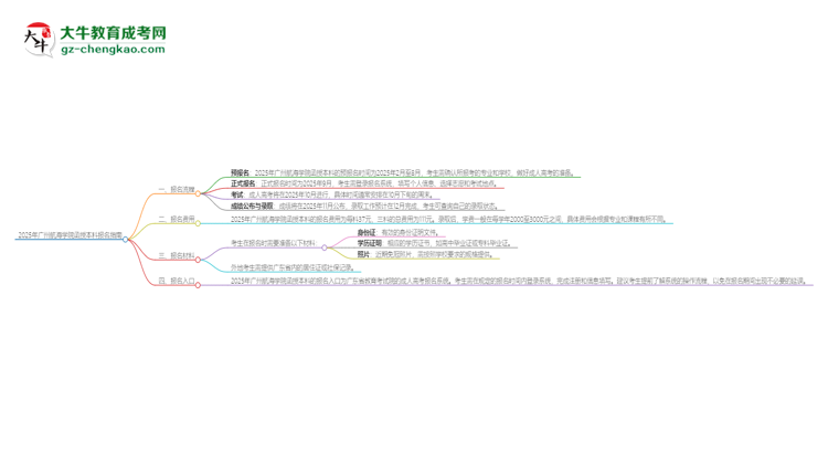 2025年廣州航海學(xué)院函授本科怎么報(bào)名？思維導(dǎo)圖