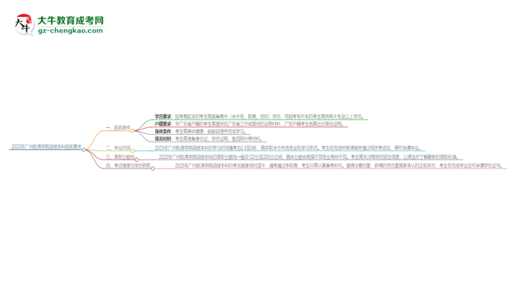 2025年廣州航海學(xué)院的函授本科報名有什么要求？思維導(dǎo)圖