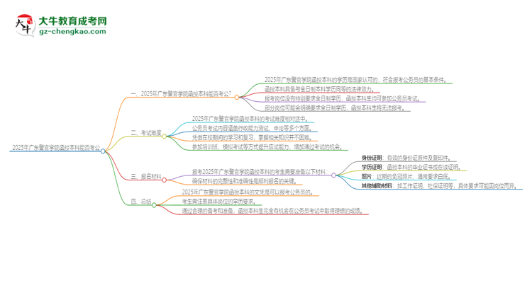 2025年廣東警官學(xué)院函授本科的文憑可以考公嗎？思維導(dǎo)圖