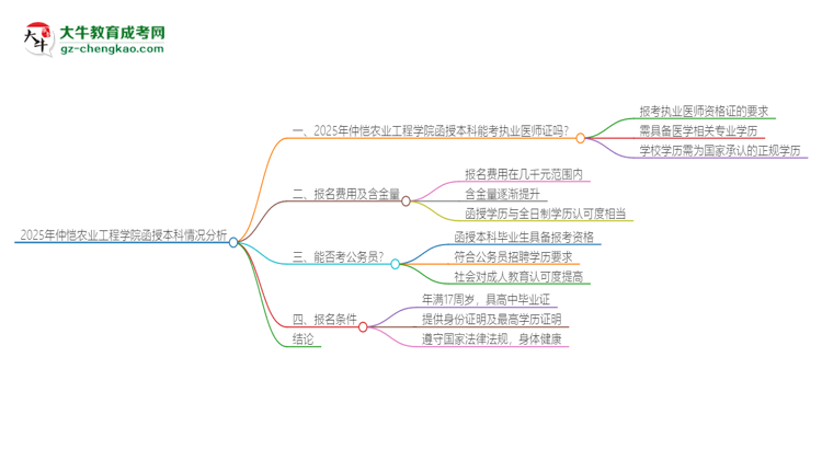 2025年仲愷農(nóng)業(yè)工程學(xué)院函授本科學(xué)歷能考執(zhí)業(yè)醫(yī)師證嗎？思維導(dǎo)圖