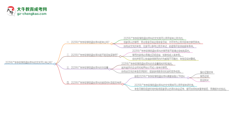 2025年廣東東軟學(xué)院函授本科的文憑可以考公嗎？思維導(dǎo)圖