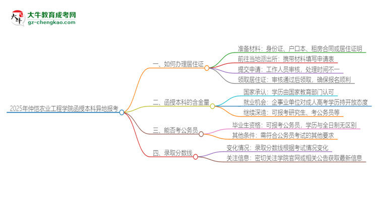 2025年仲愷農(nóng)業(yè)工程學(xué)院函授本科異地報考怎么辦理居住證？思維導(dǎo)圖