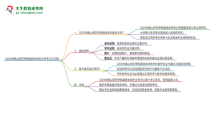 2025年韓山師范學(xué)院函授本科的文憑可以考公嗎？思維導(dǎo)圖