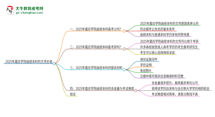 2025年嘉應(yīng)學(xué)院函授本科的文憑可以考公嗎？思維導(dǎo)圖