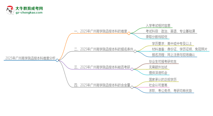 2025年廣州商學(xué)院函授本科的難度怎么樣？思維導(dǎo)圖