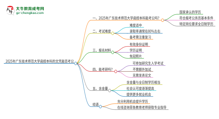 2025年廣東技術(shù)師范大學(xué)函授本科的文憑可以考公嗎？思維導(dǎo)圖