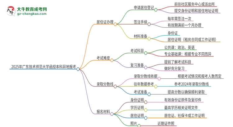 2025年廣東技術(shù)師范大學(xué)函授本科異地報考怎么辦理居住證？思維導(dǎo)圖